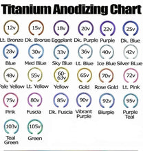 Accesorio prong set c/ rosca titanio ASTM F136 - Accesorio con piedra prong set amatista